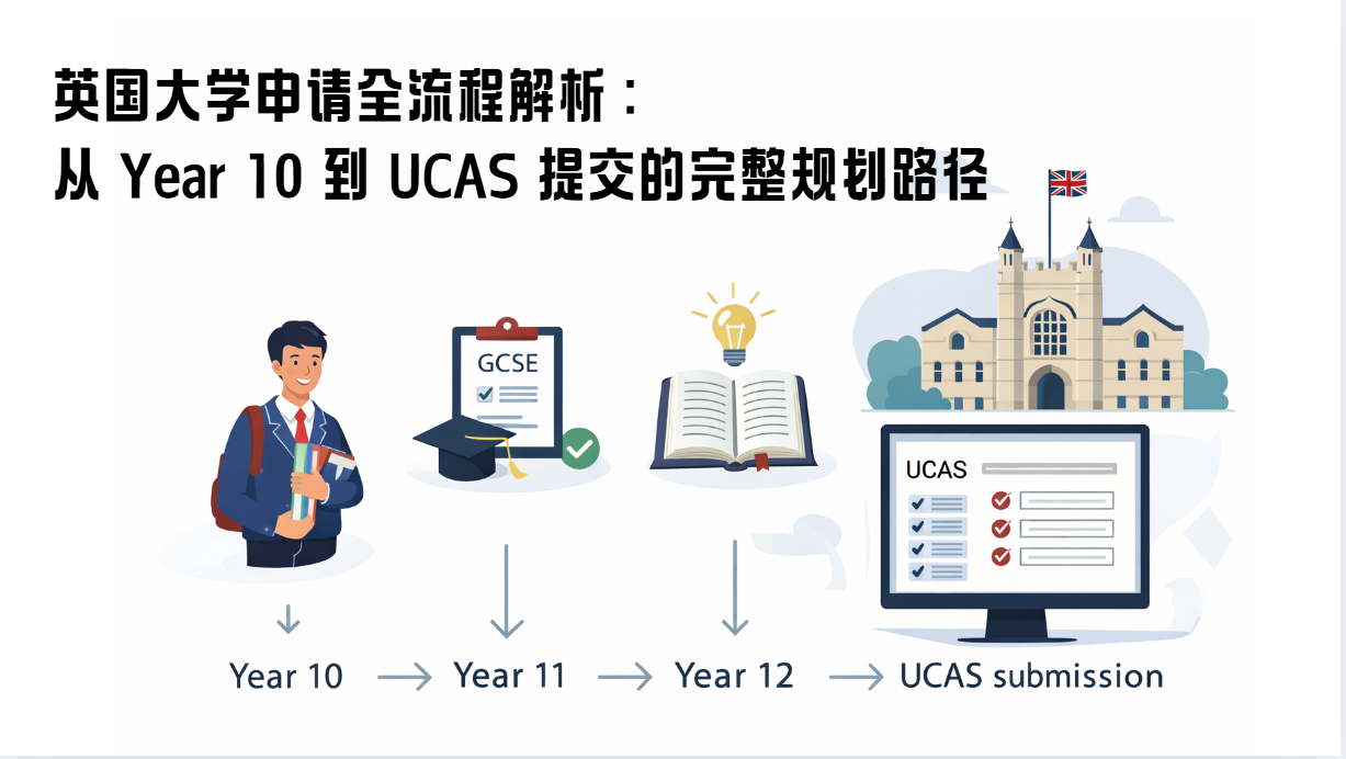 英国大学申请全流程解析：从 Year 10 到 UCAS 提交的完整规划路径