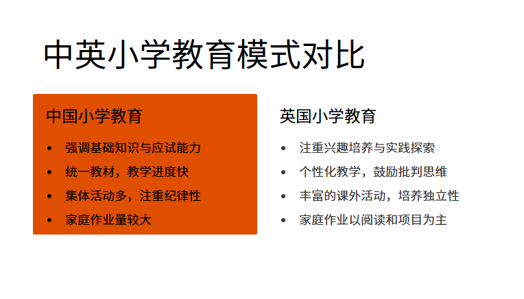 中英小学教育大不同
